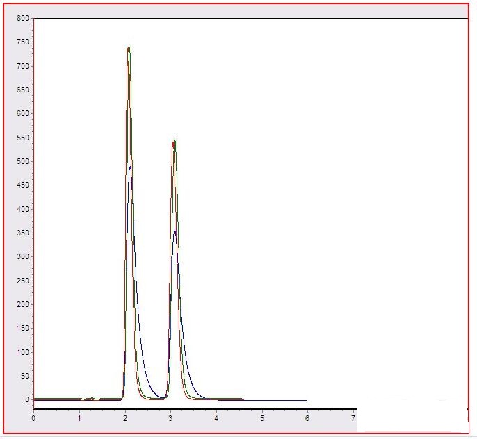 色譜圖的再生和修補(bǔ)