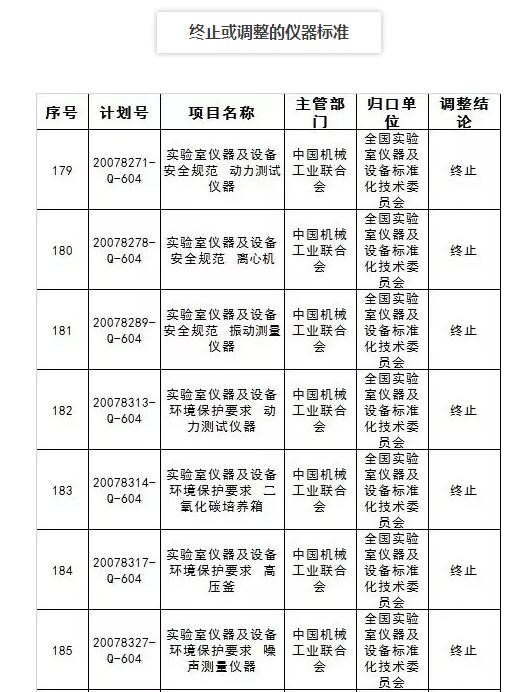 終止/調(diào)整的儀器標準1