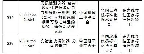 終止/調(diào)整的儀器標準3