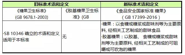 糖果術語和定義新舊標準對比表