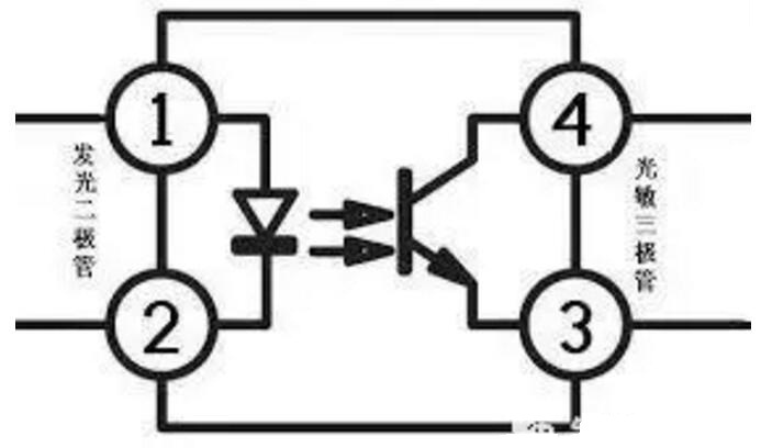 光電式位置傳感器原理圖