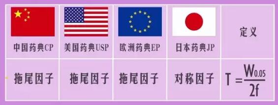 拖尾因子和對稱因子的關(guān)系