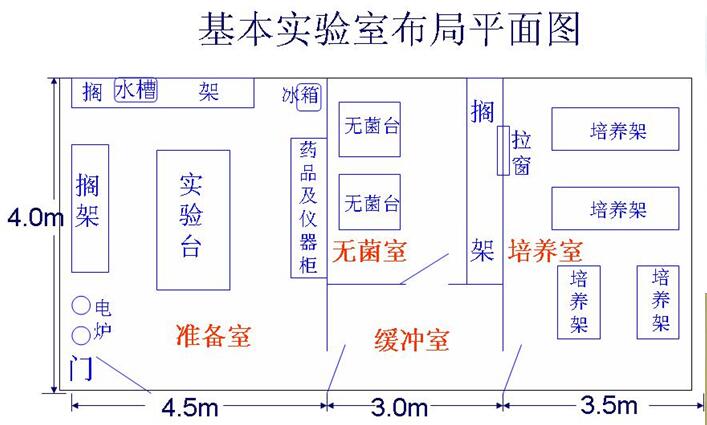 組培室布局平面圖